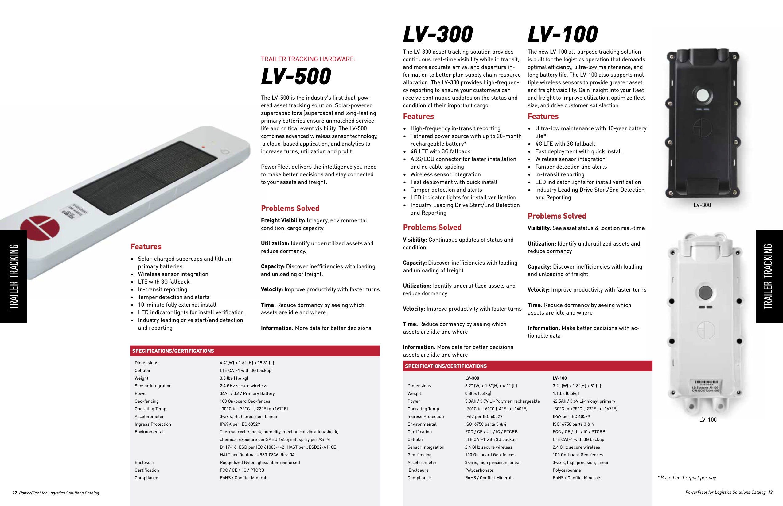 Catalog hardware page for the LV-500