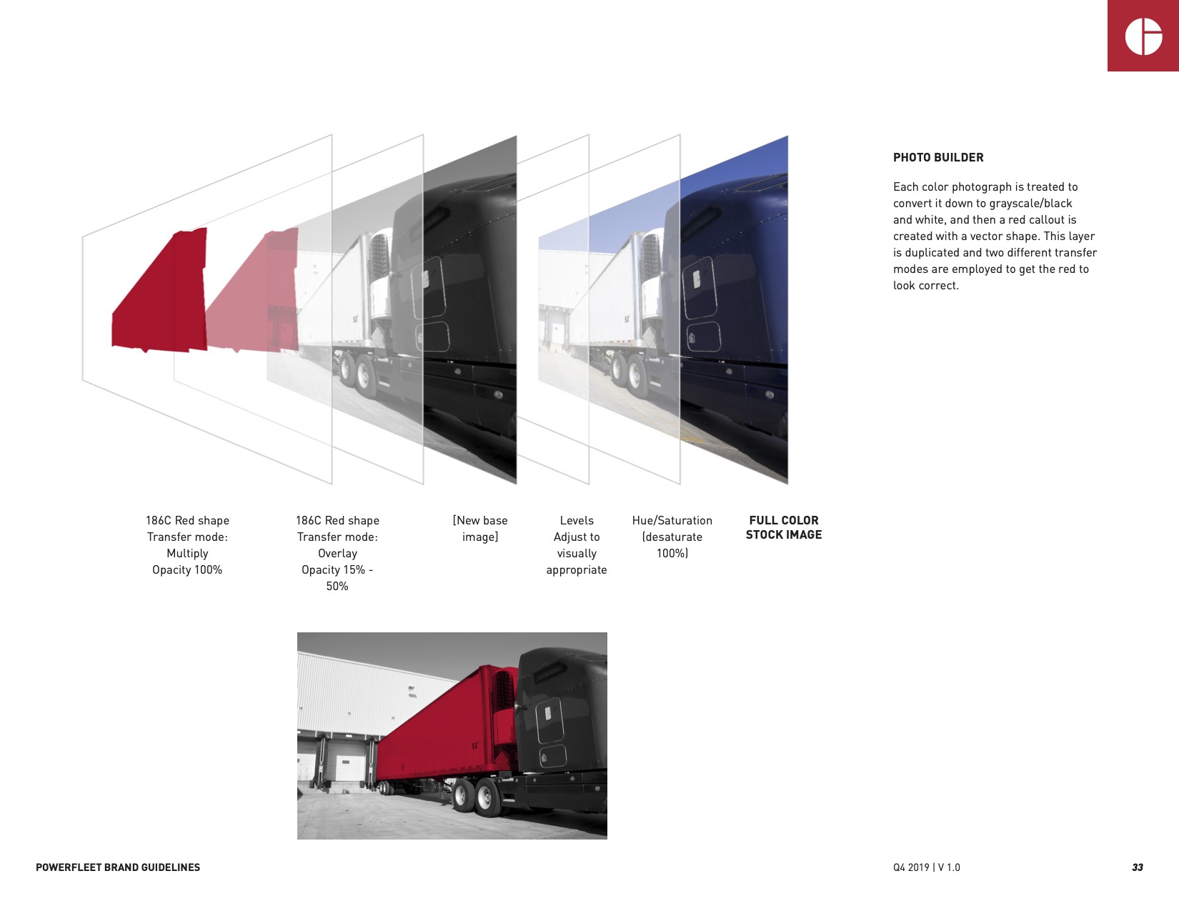 Guidelines page showing the photo builder recipe